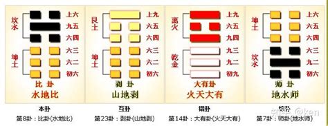 比卦財運|《易經》第8卦 : 水地比 (坎上下坤)，感情、事業、運勢